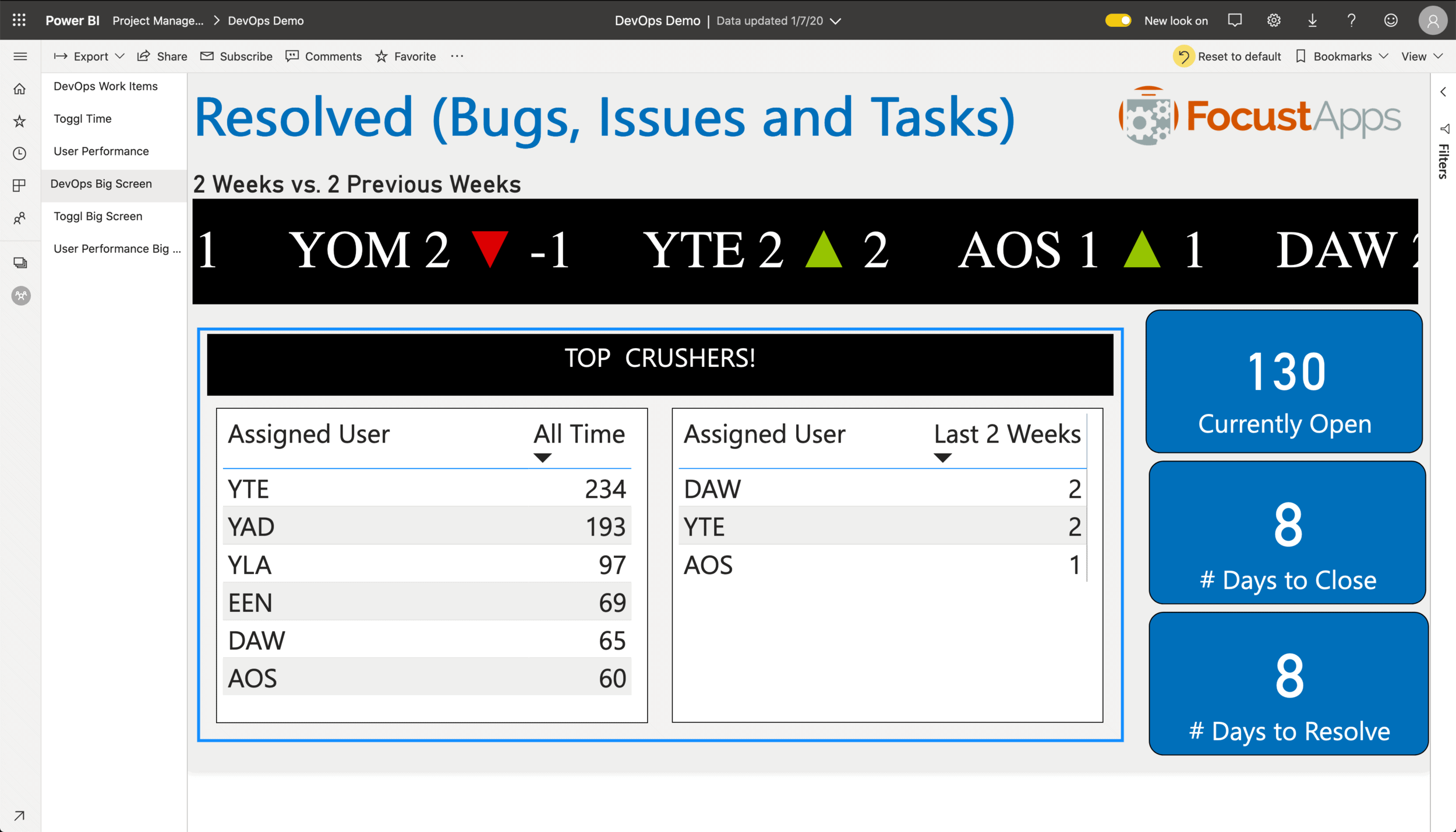 Resolved_Dashboard