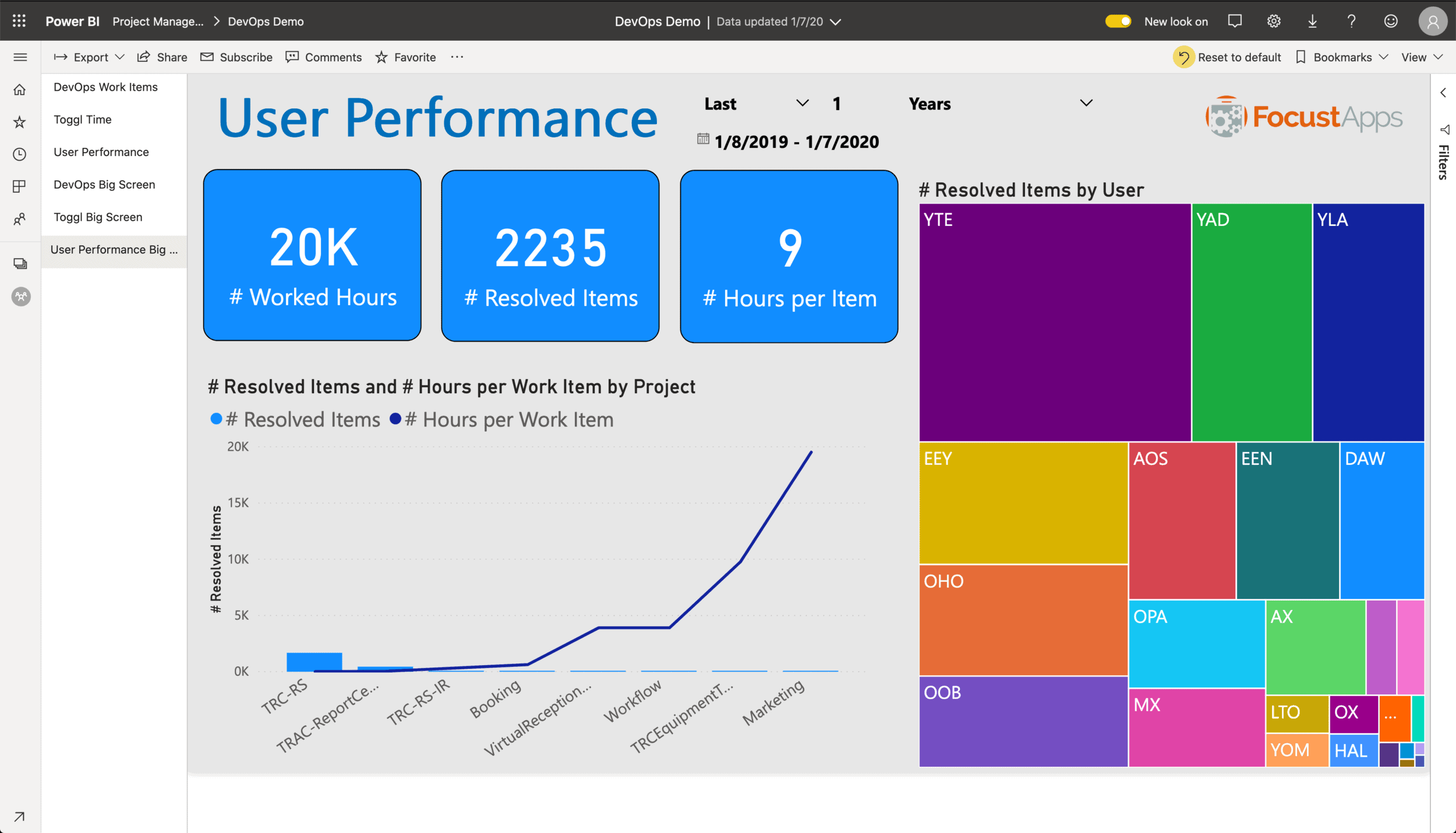 User_Performance_Dashboard